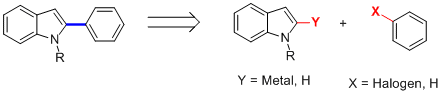 Cover image for Recent Advances in the C-2 Regioselective Direct Arylation of Indoles
